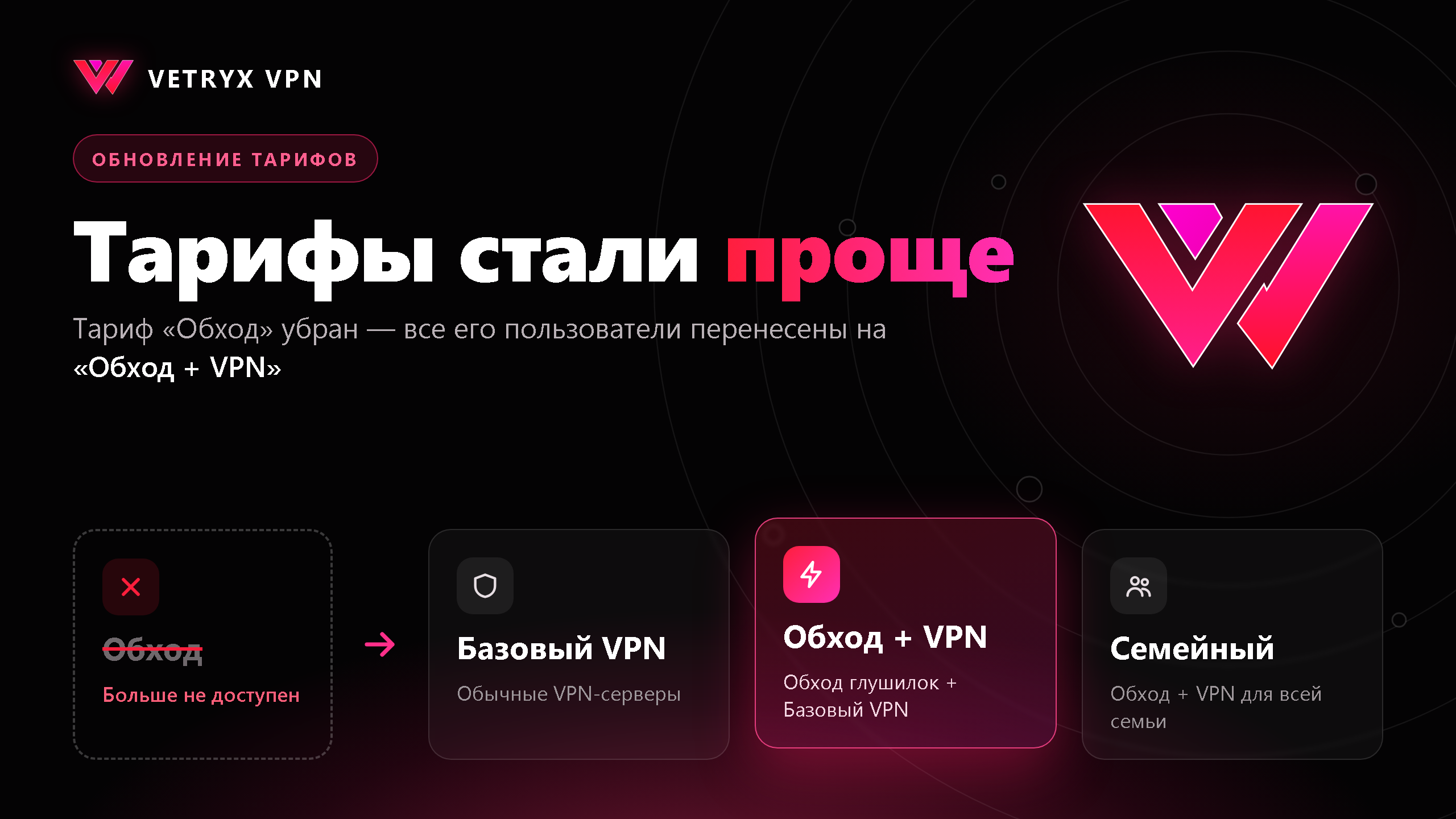 ОБНОВЛЕНИЯ ТАРИФОВ❗️